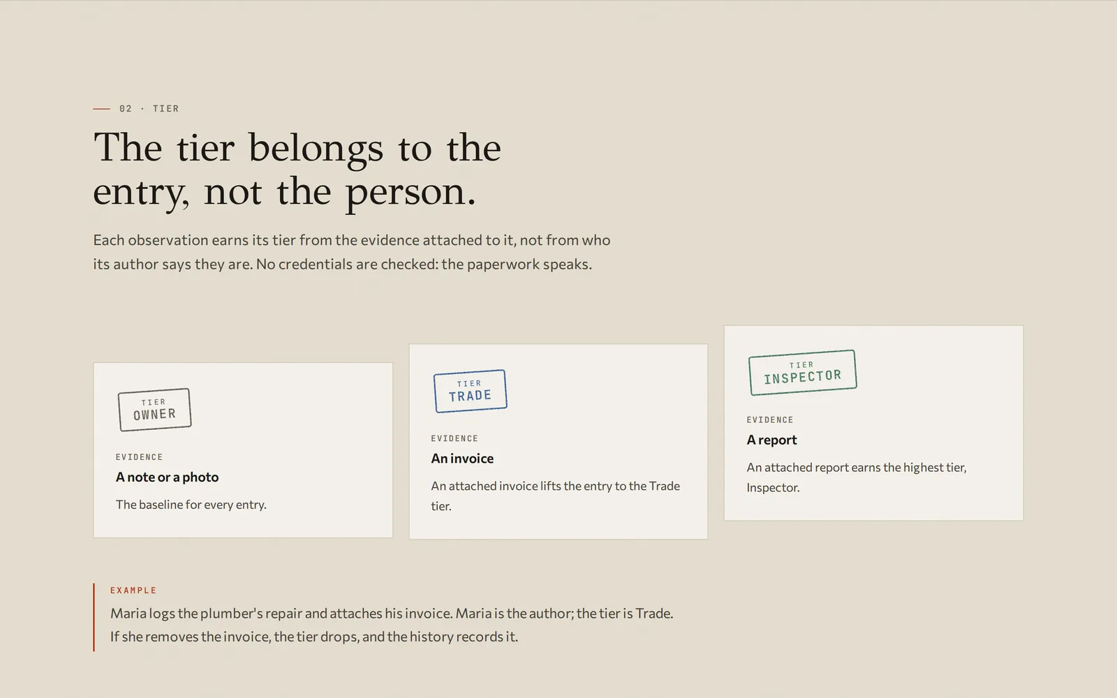 The tier section: three cards stamped Owner, Trade and Inspector for a note or photo, an invoice and a report, and an example about Maria and the plumber's invoice